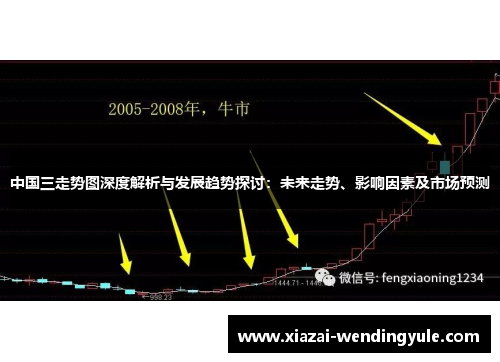 中国三走势图深度解析与发展趋势探讨：未来走势、影响因素及市场预测