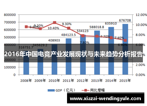 2016年中国电竞产业发展现状与未来趋势分析报告