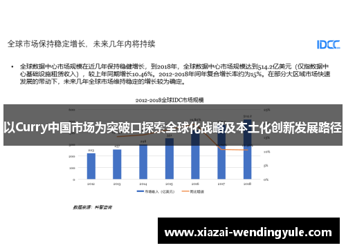 以Curry中国市场为突破口探索全球化战略及本土化创新发展路径